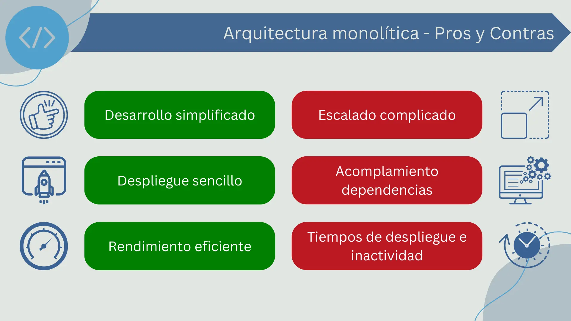 Pros y contras de la arquitectura monolítica