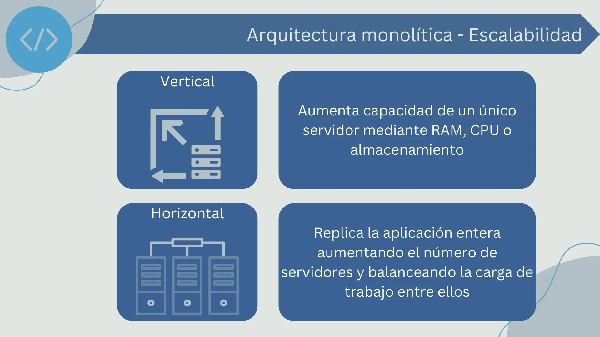 Escalabilidad de la arquitectura monolítica