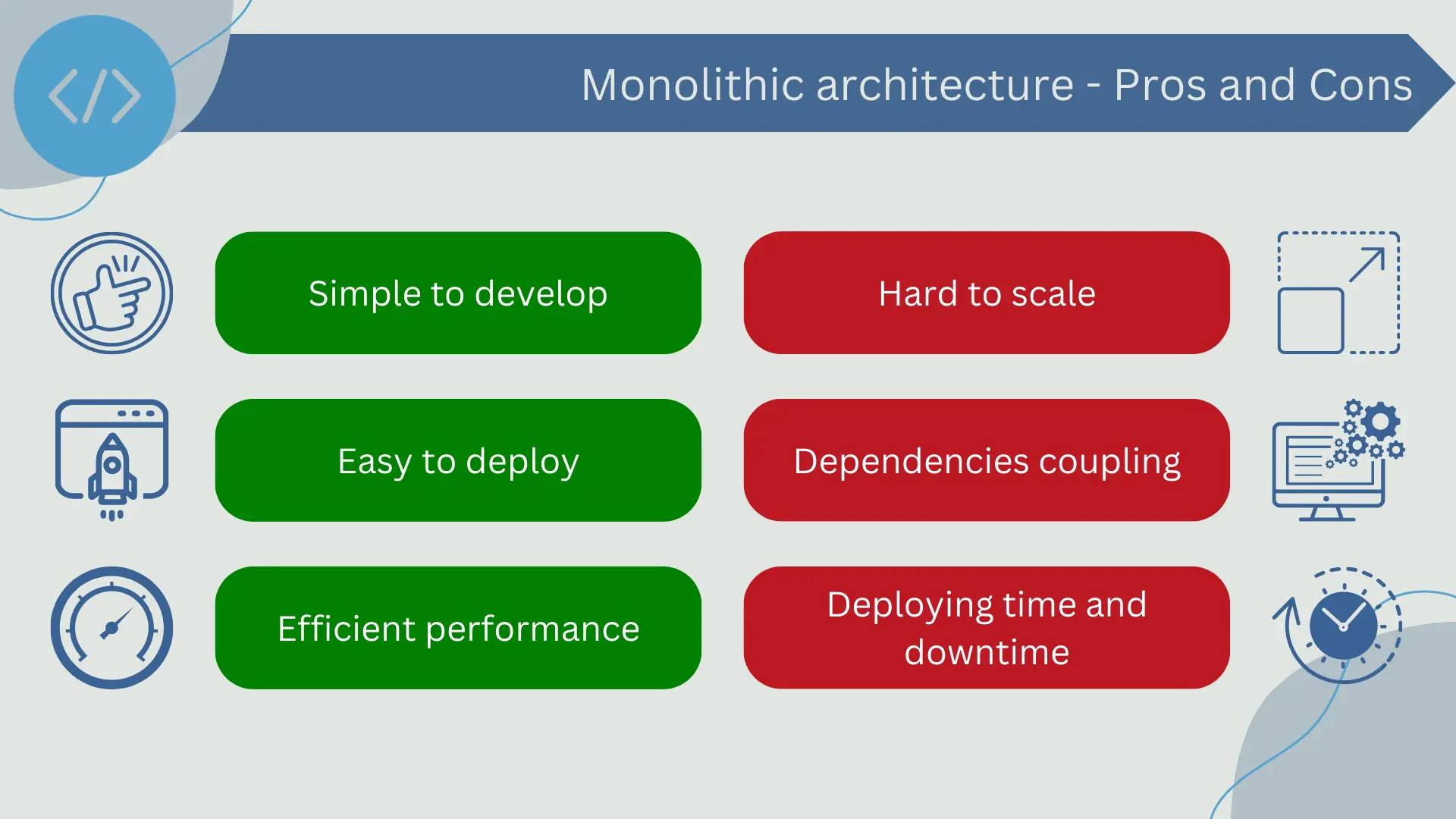 Pros and cons of monolithic architecture