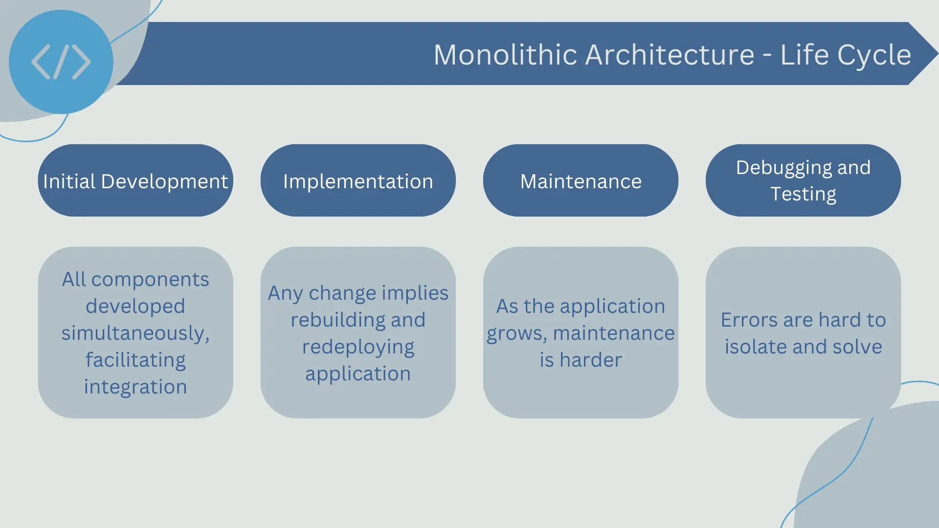 Life cycle in monolithic architecture