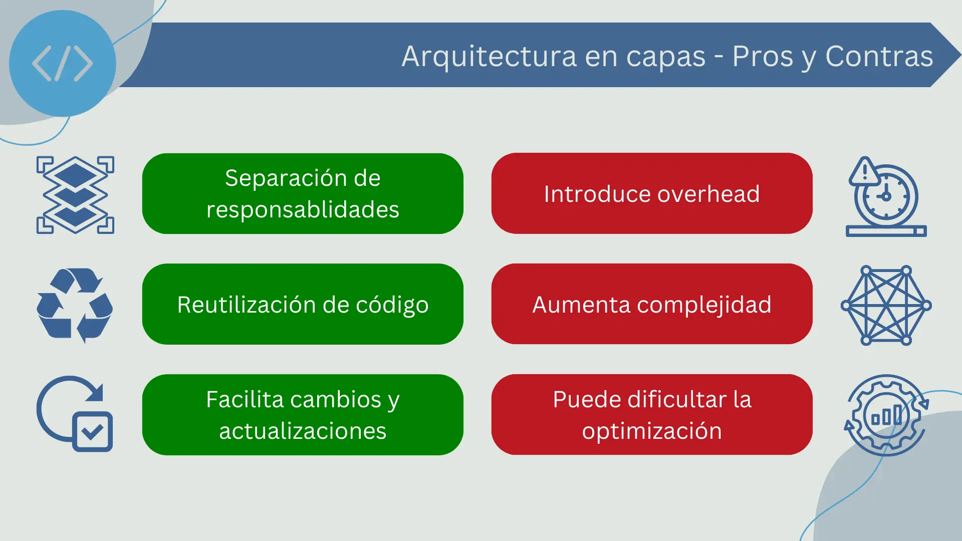 Pros y contras de la arquitectura en capas