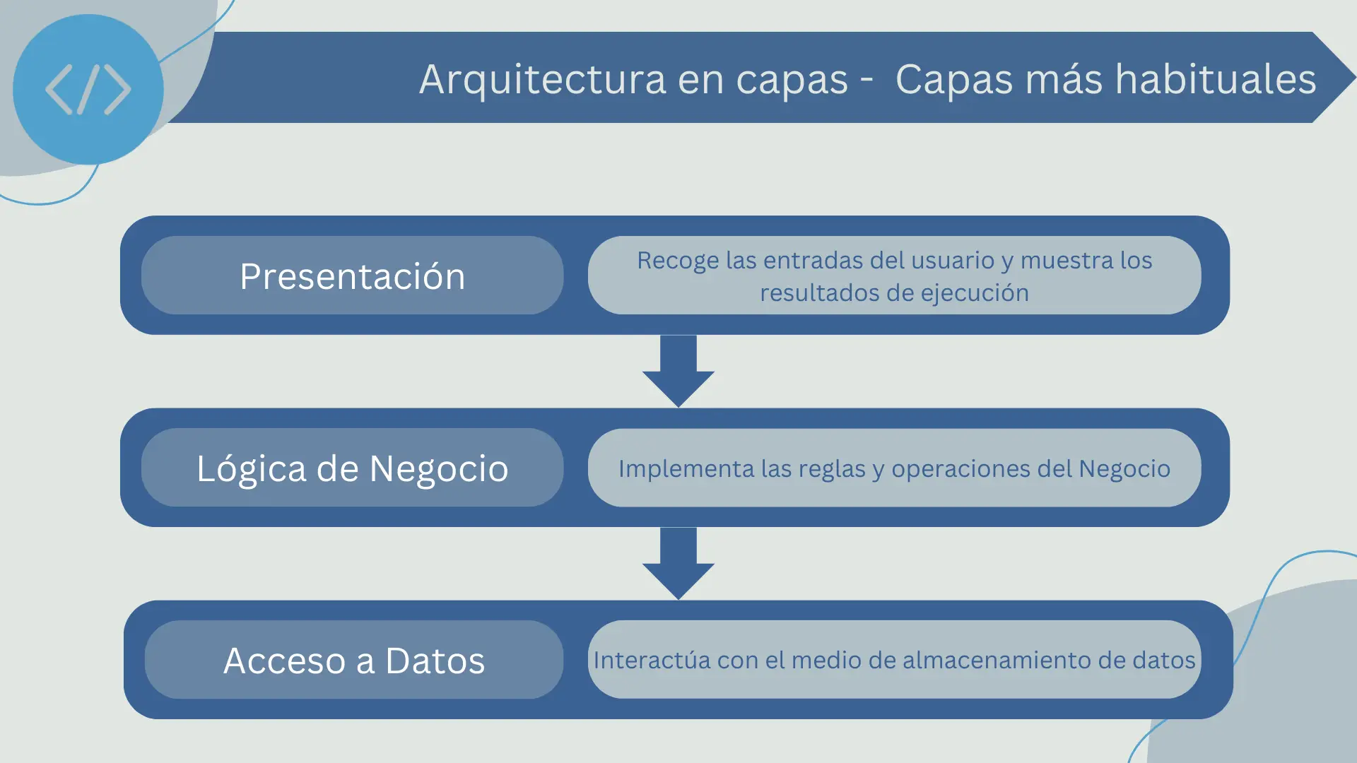 Capas más comunes
