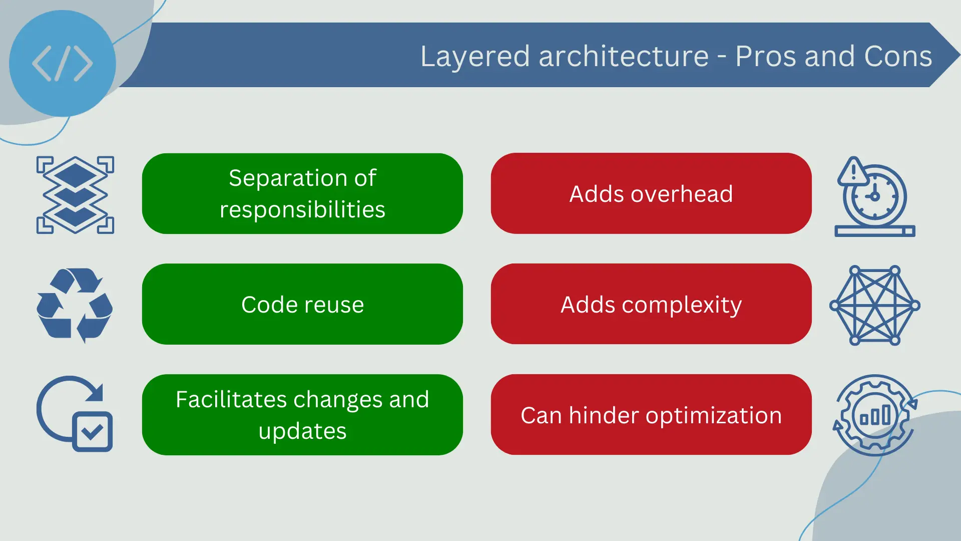 Layered architecture pros and cons