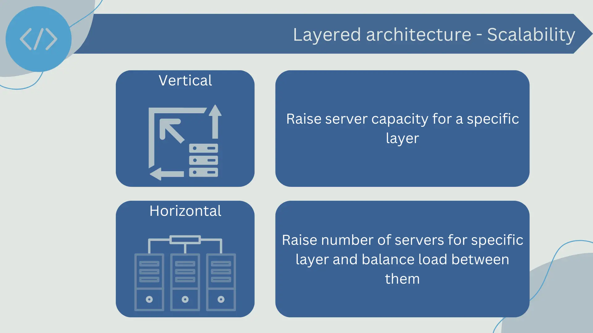 Scalability in layered architecture
