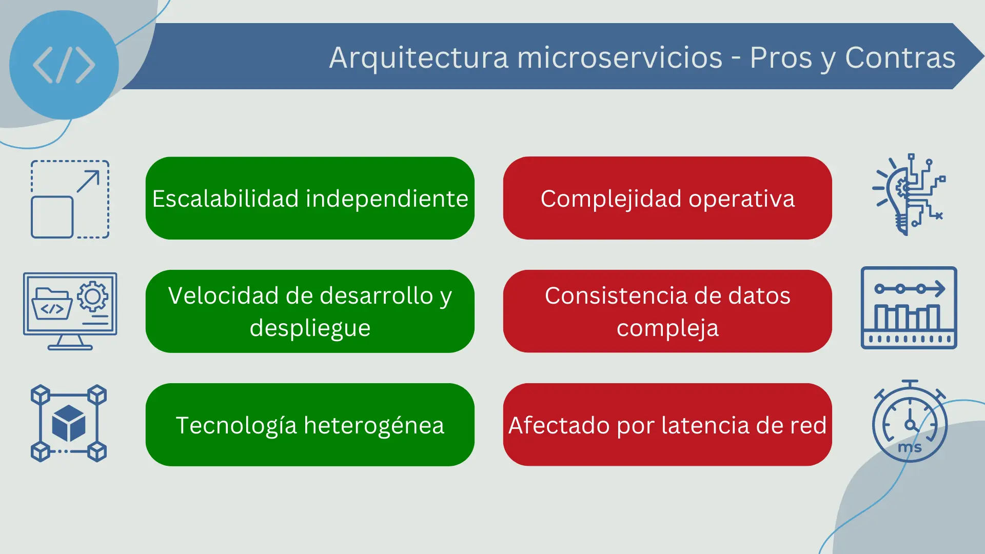 Pros y contras de la arquitectura de microservicios