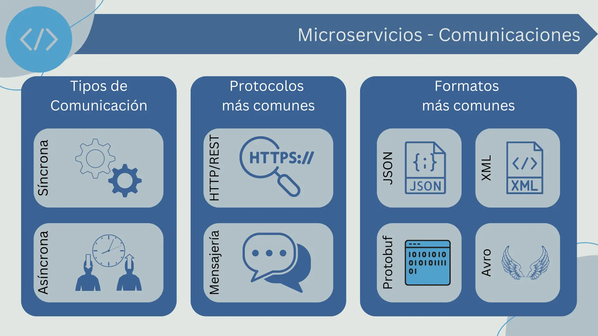 Comunicaciones entre microservicios