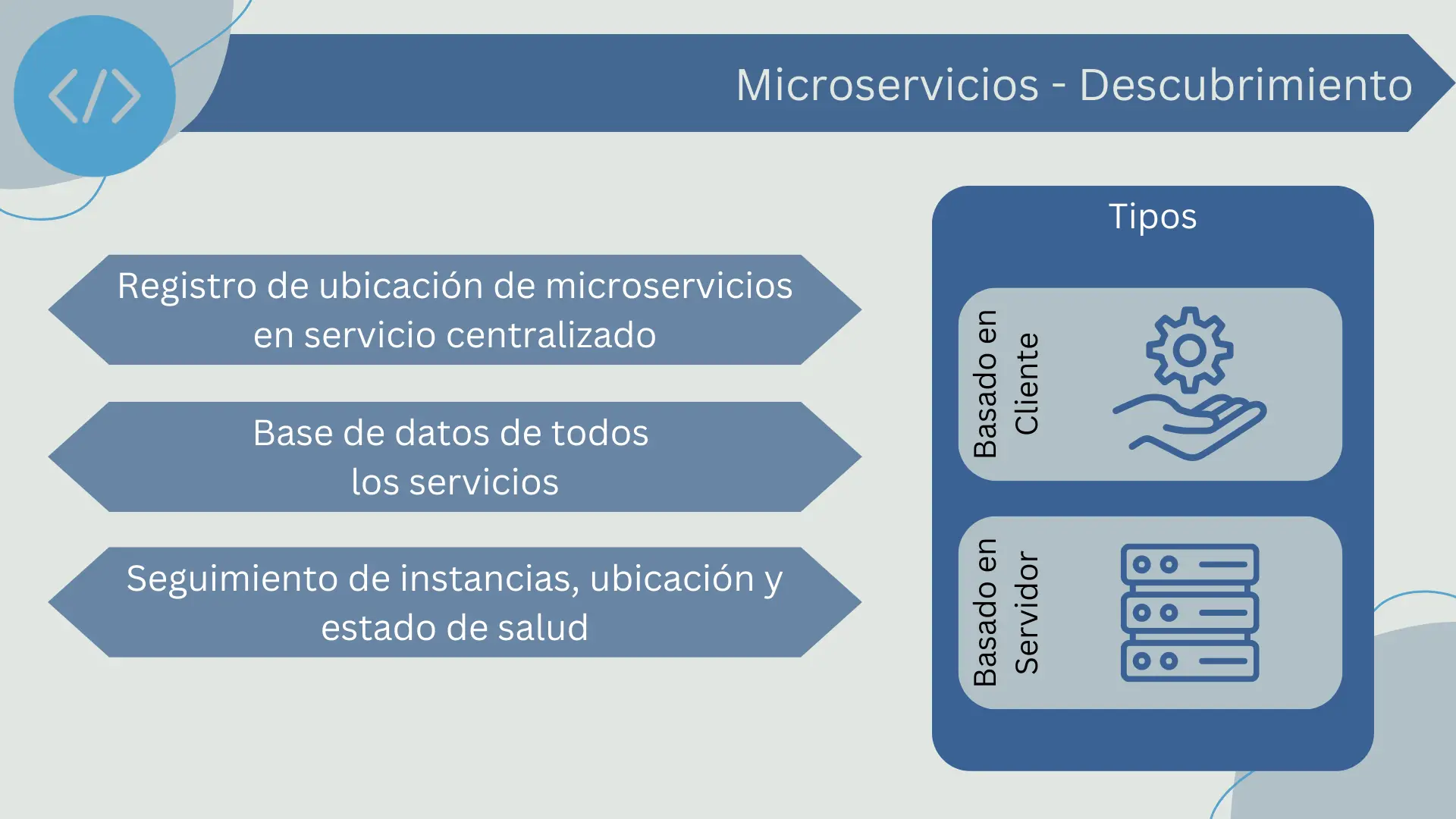Descubrimiento de microservicios