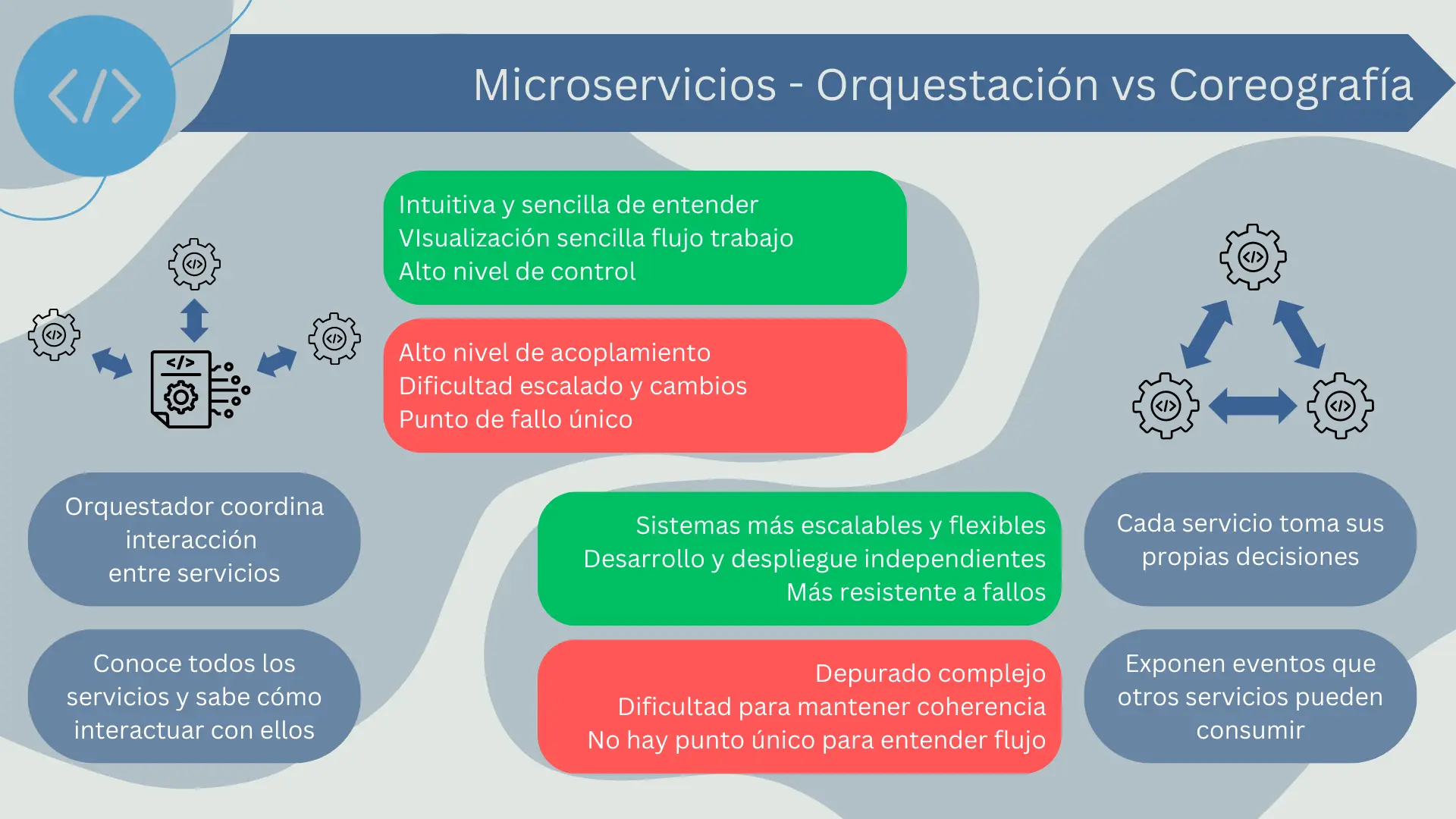 Orquestación VS Coreografía