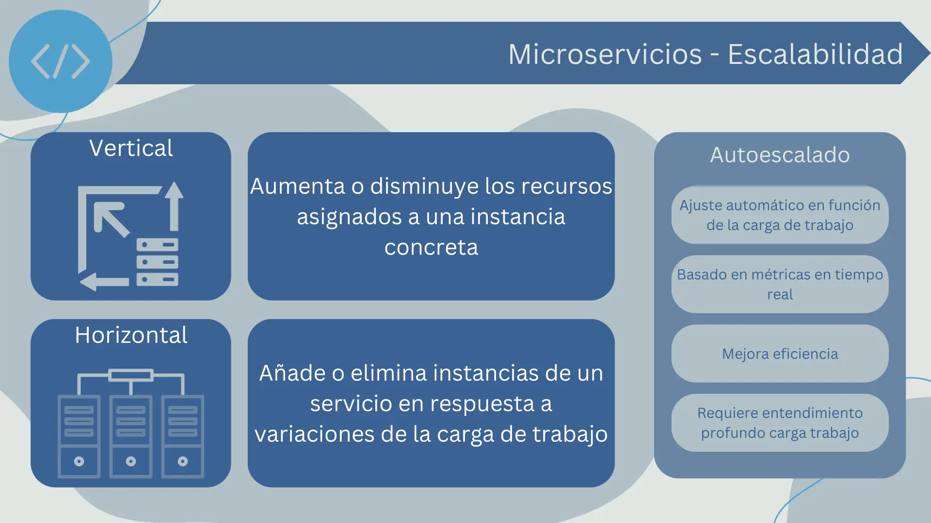 Escalabilidad microservicios