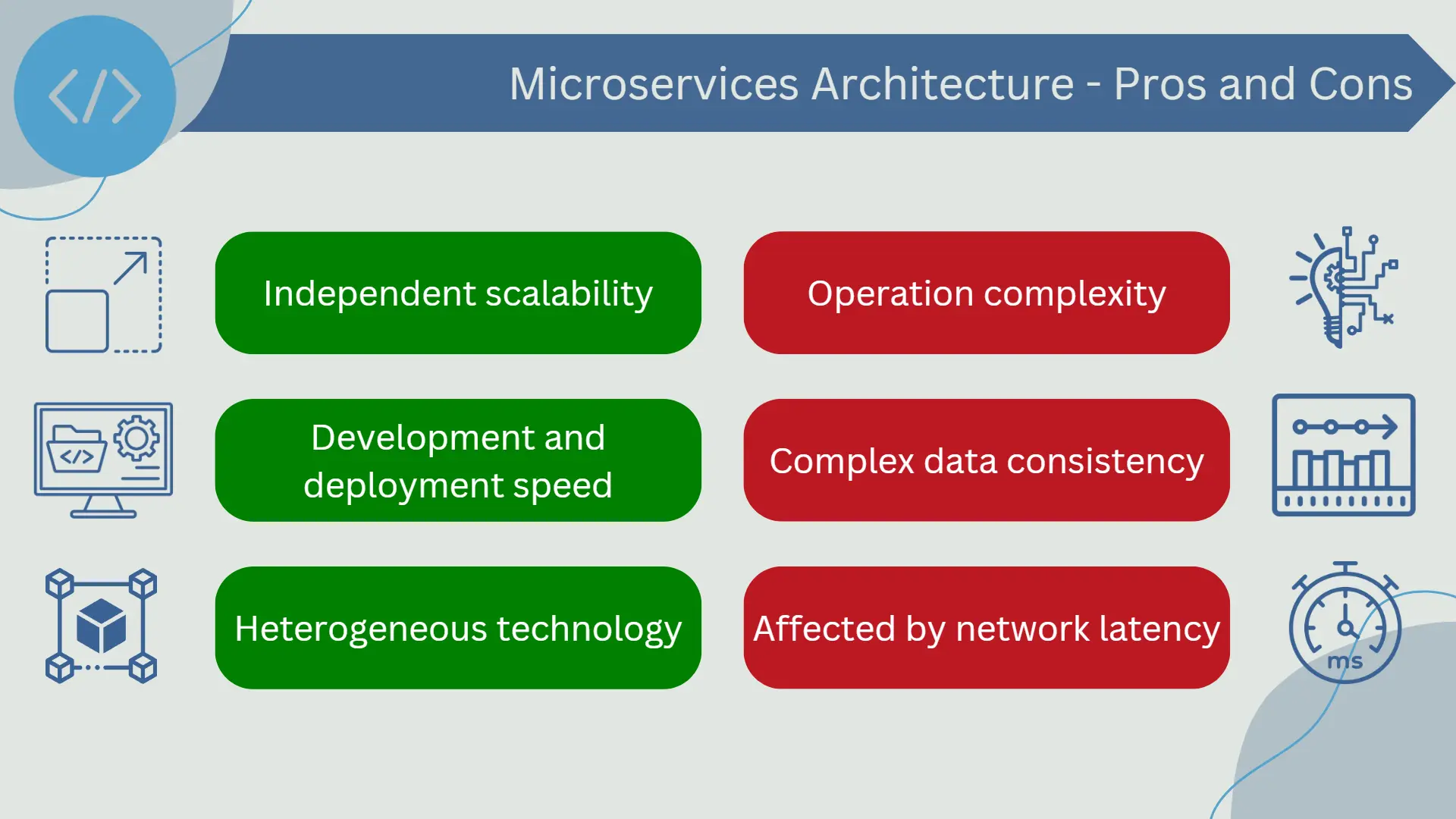 Microservices pros and cons