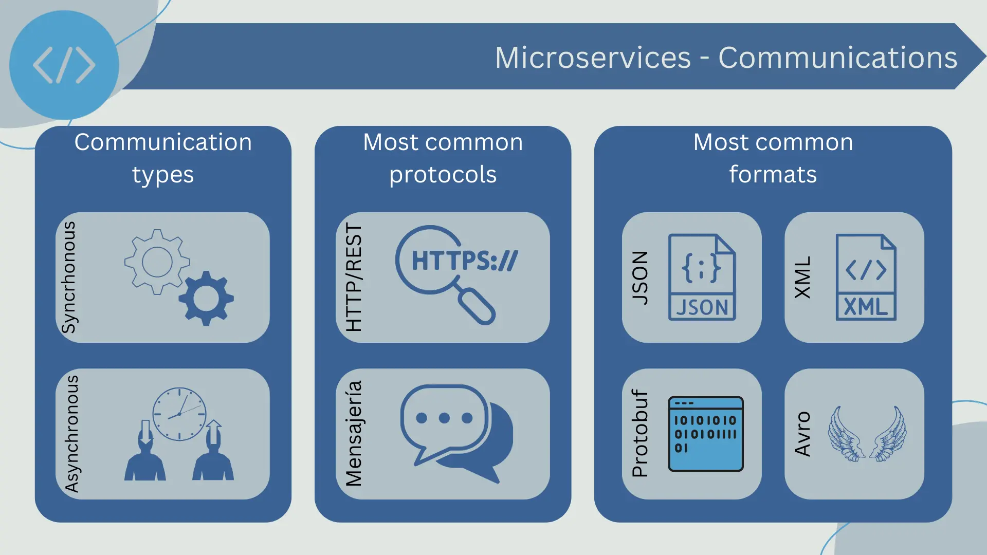 Microservices communications