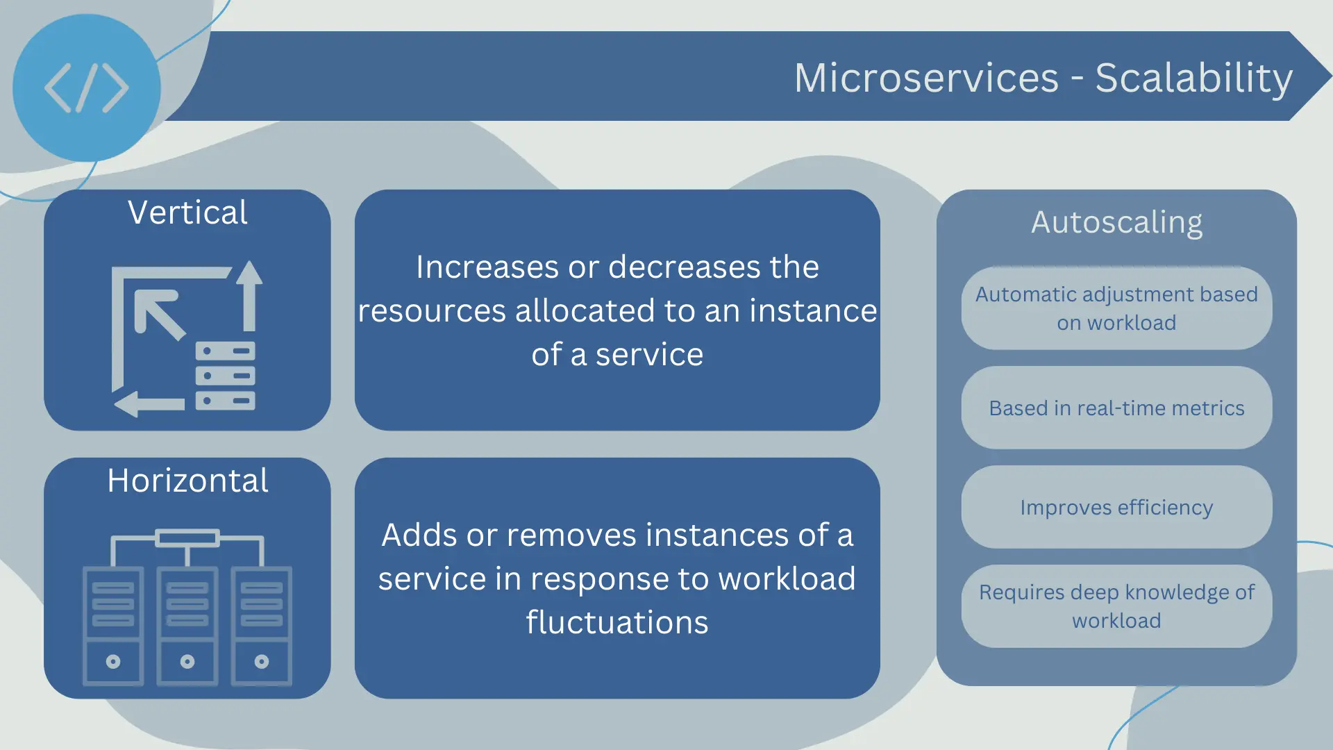 Microservices scalability
