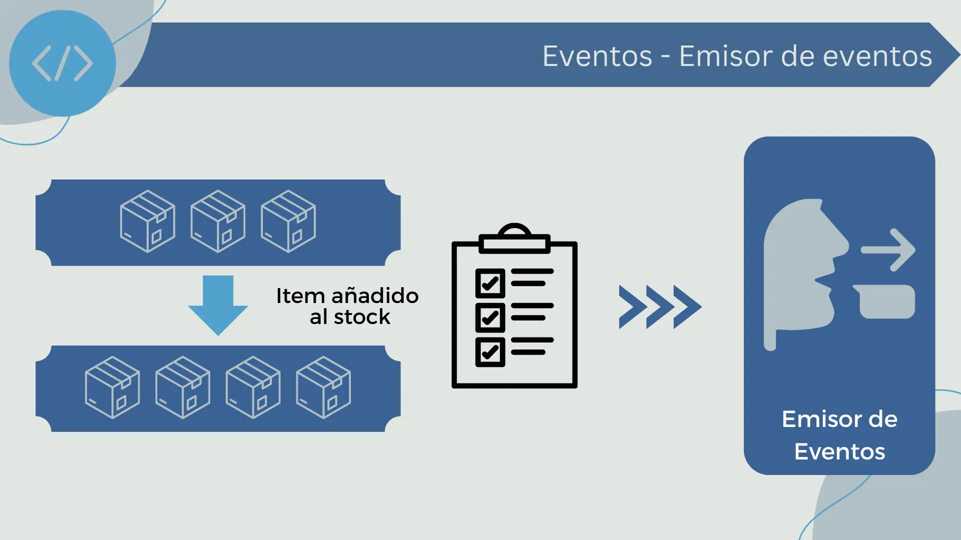 Emisor de eventos