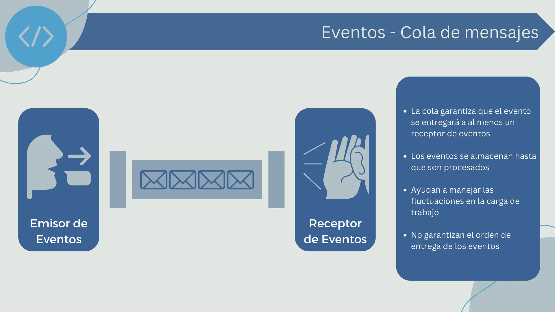 Colas de mensajes