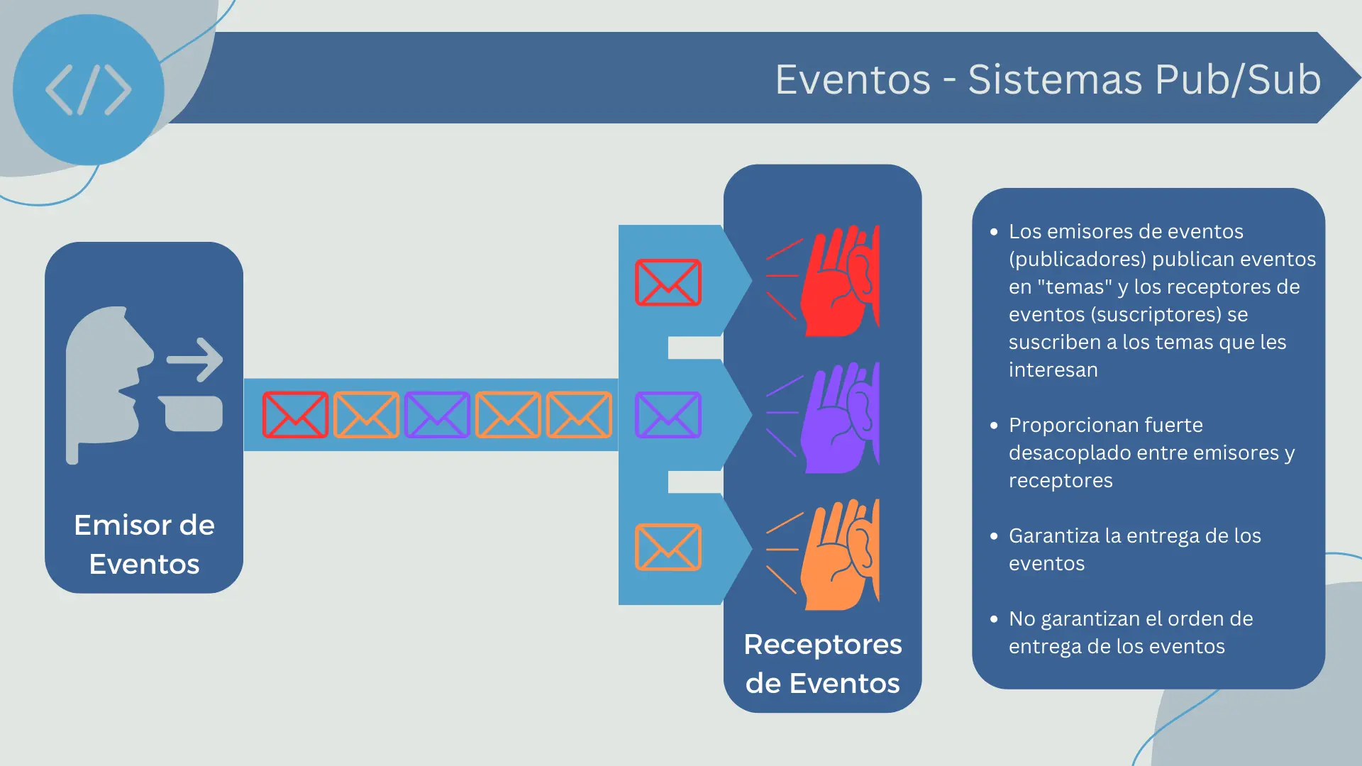 Sistemas de publicación/suscripción