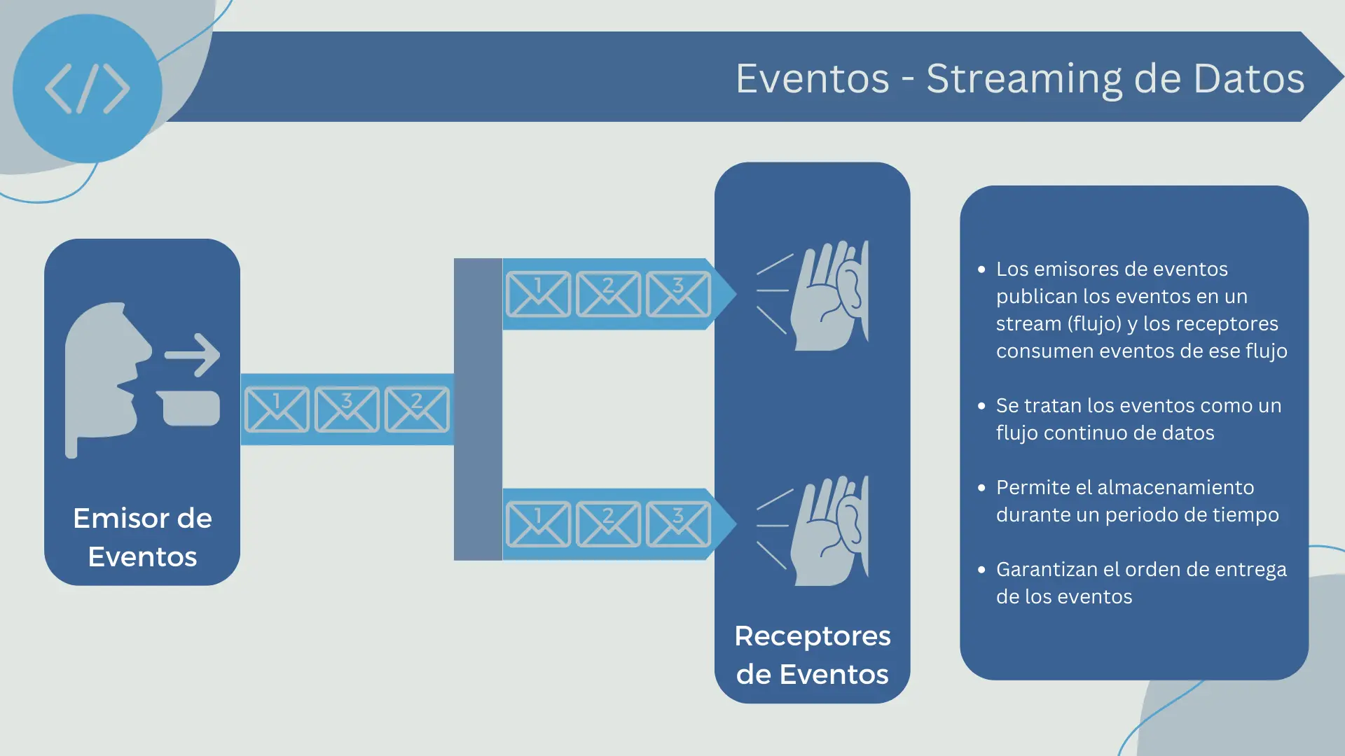 Streaming de datos