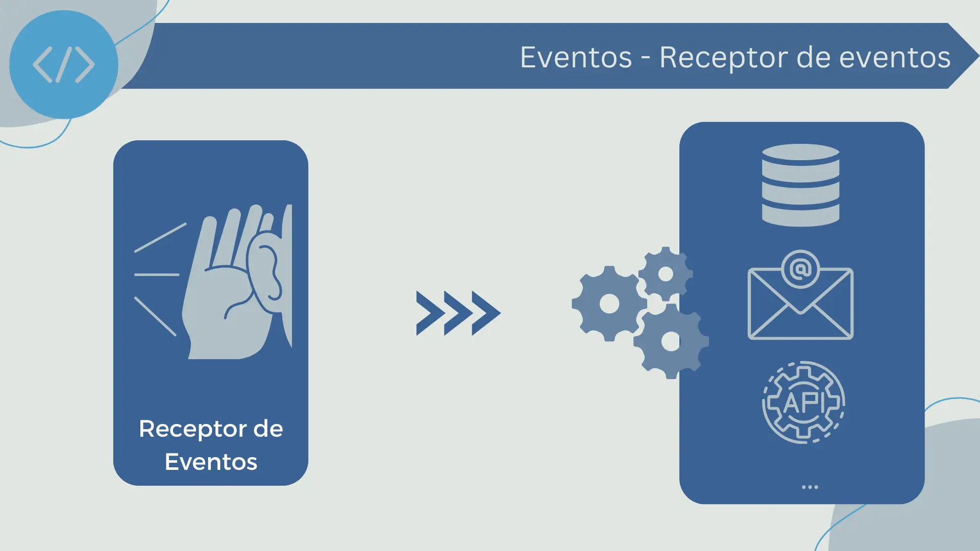 Receptor de eventos