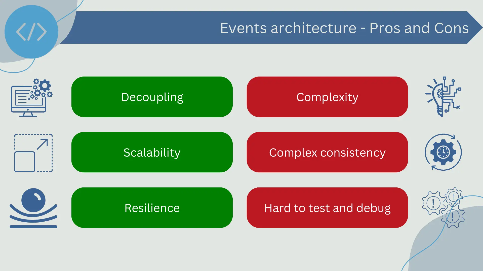Pros and cons of event oriented architecture