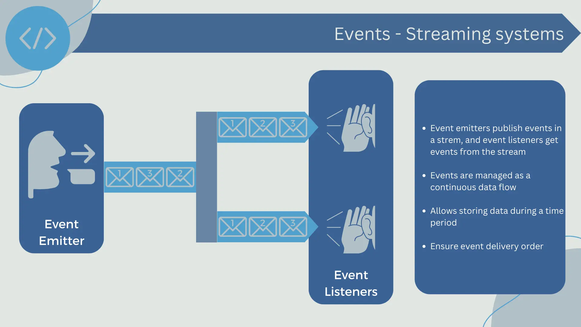 Event streaming