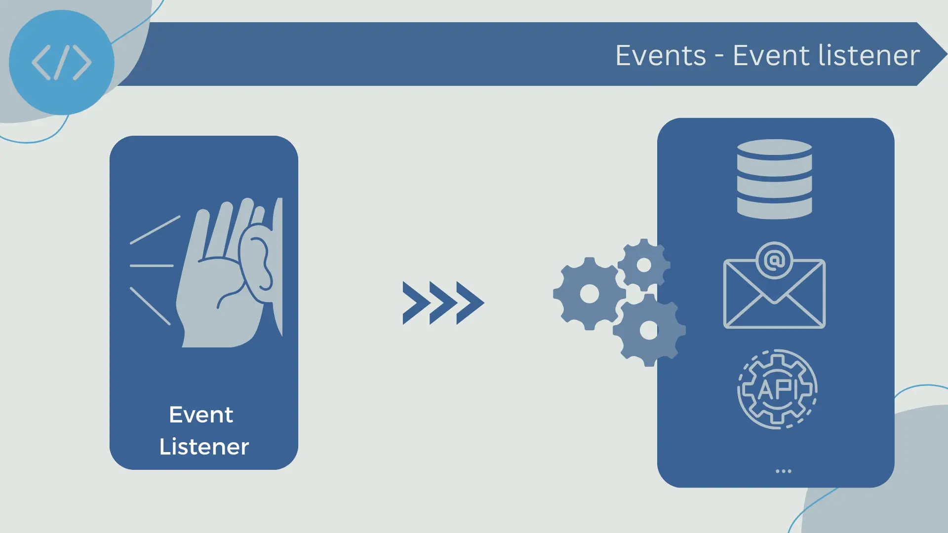 Event receivers
