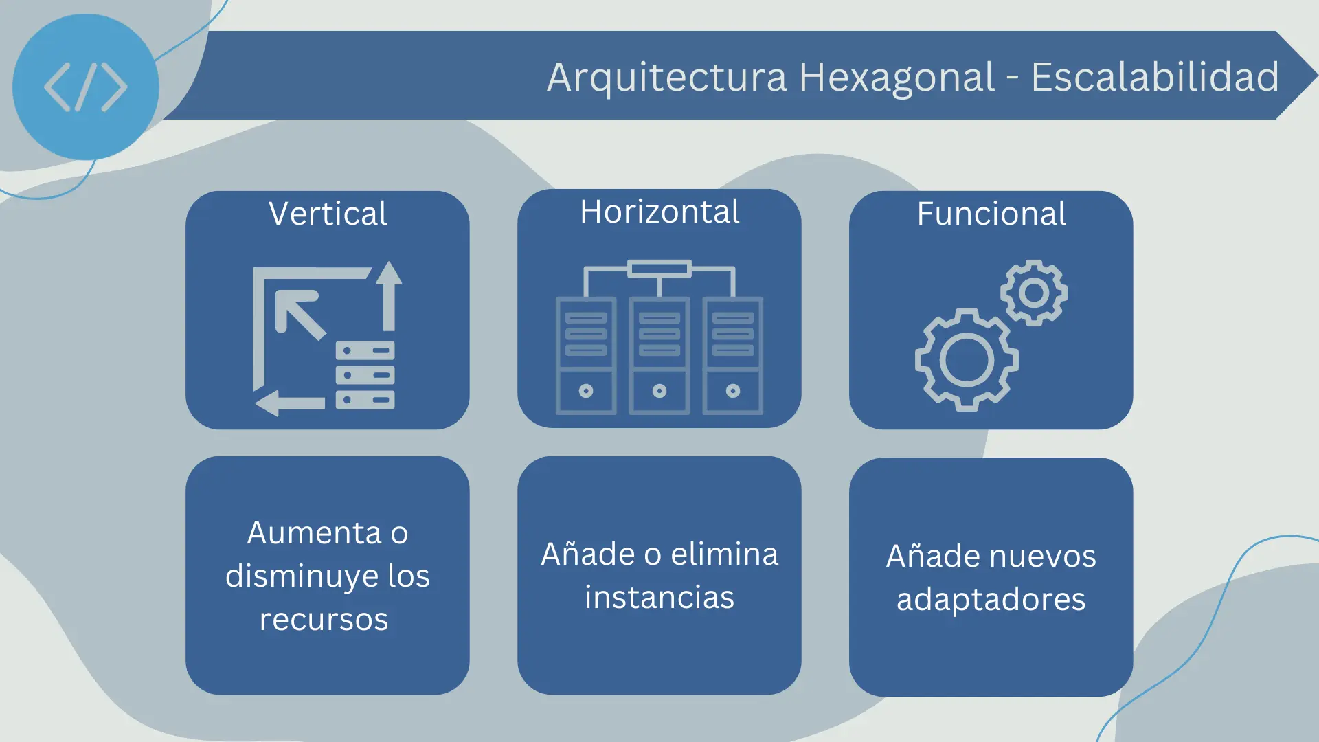 Escalabilidad en la arquitectura hexagonal