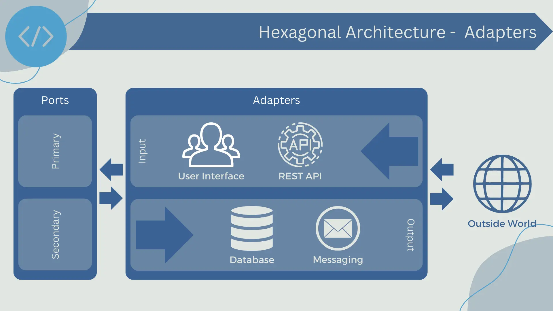 Adapters in hexagonal architecture