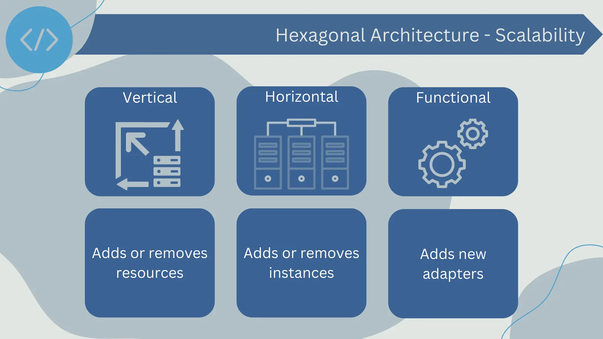 Scalability in hexagonal architecture