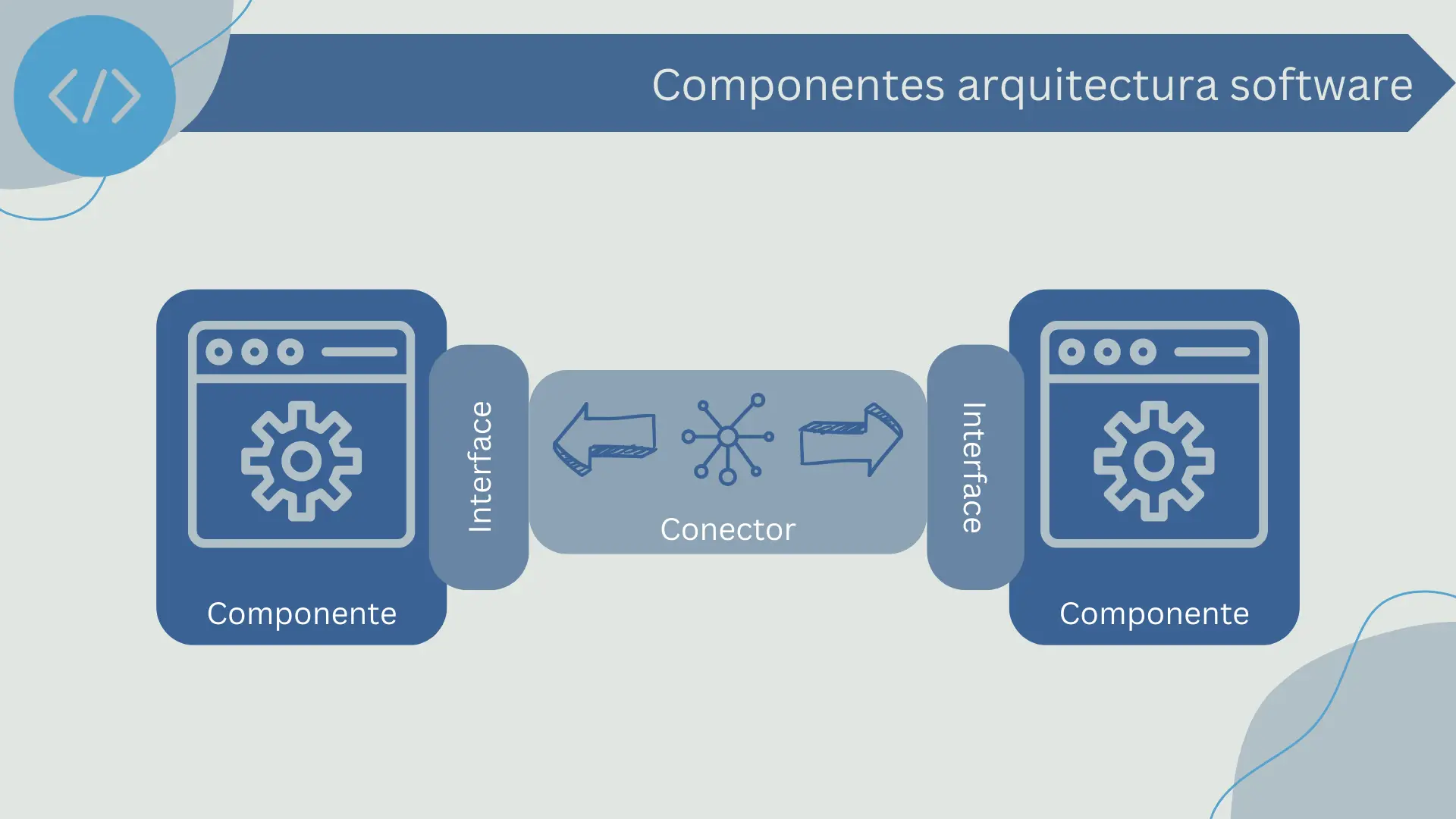 Componentes de la arquitectura software