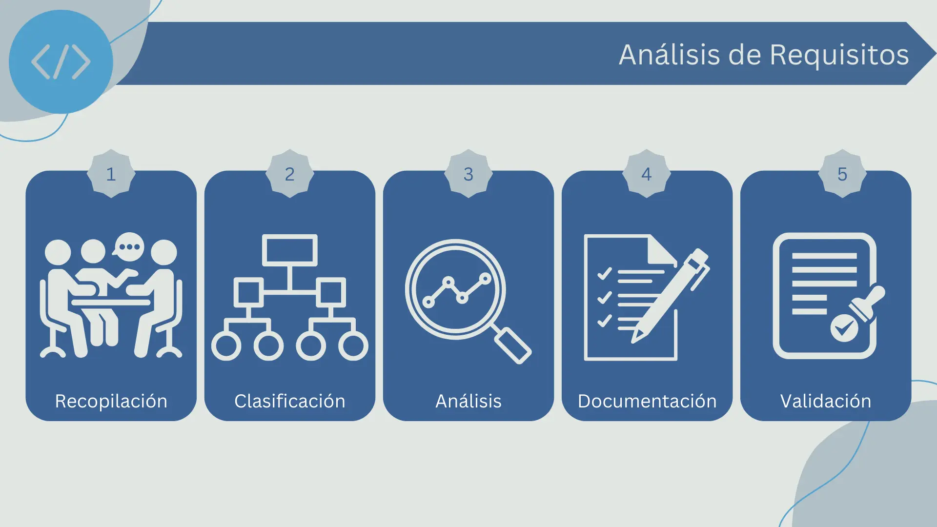 Análisis de requisitos en el diseño de los componentes de la arquitectura