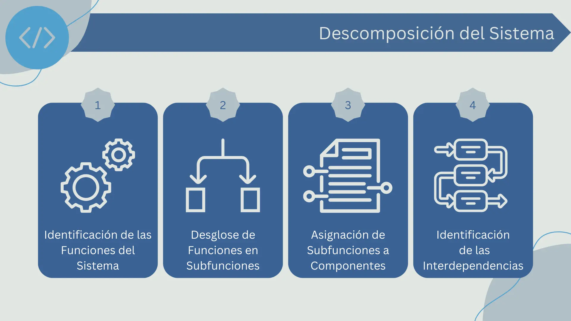 Descomposición del sistema en el diseño de la arquitectura