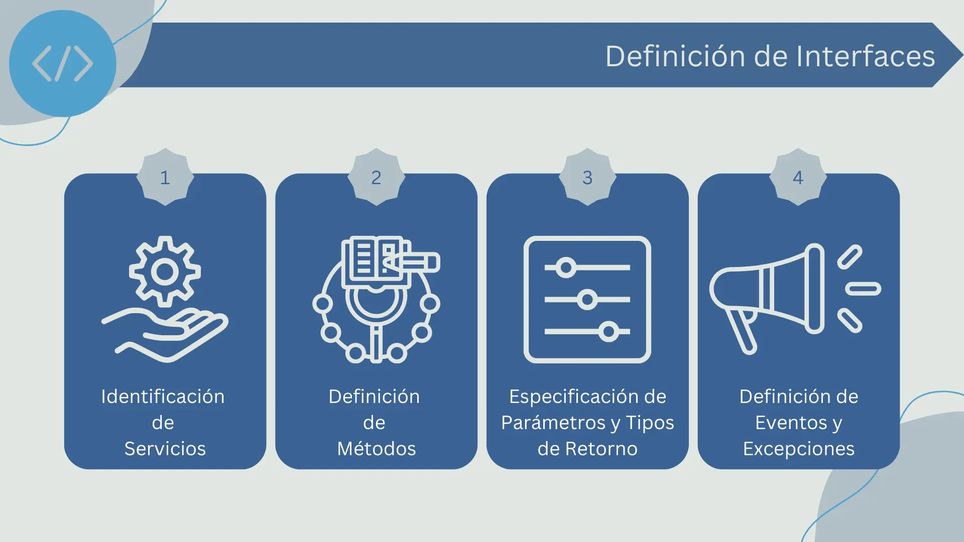 Definición de interfaces en el diseño de los componentes de la arquitectura