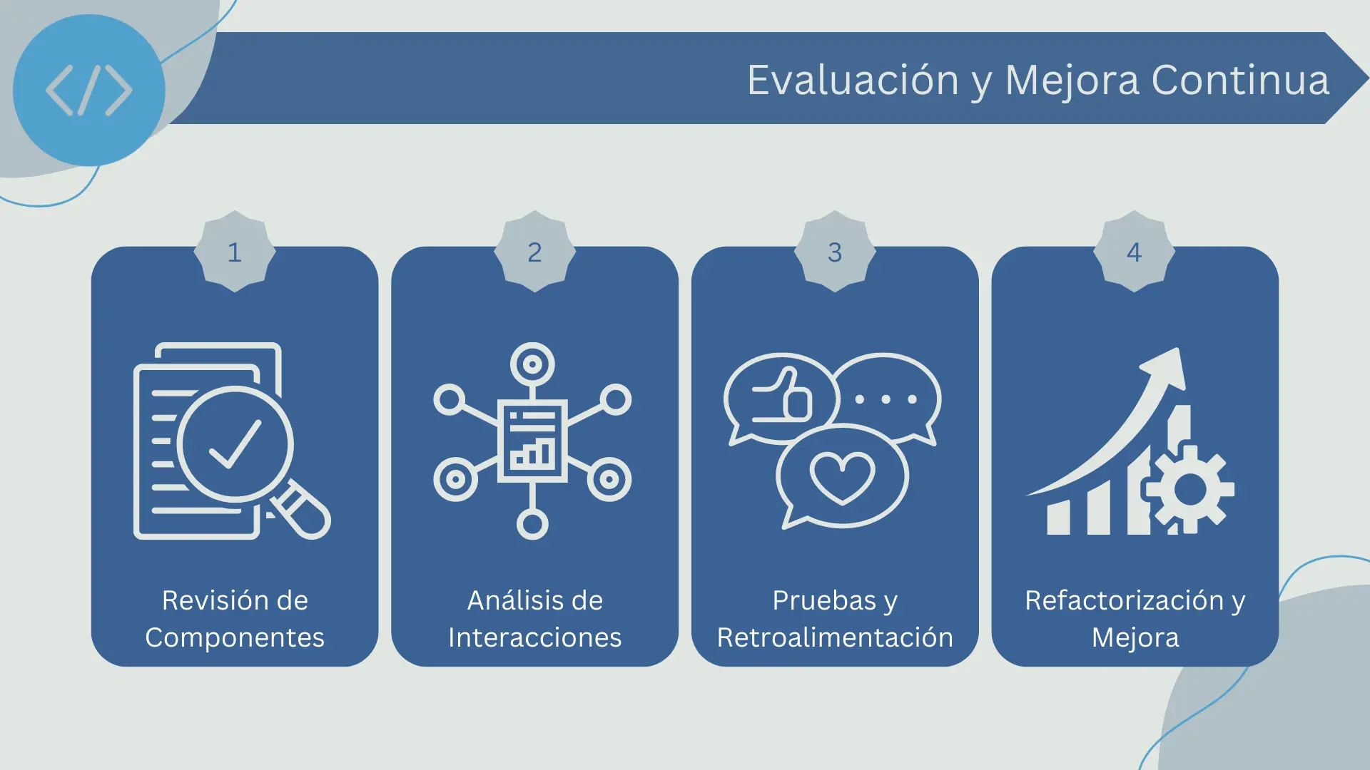 Evaluación y mejora continua de los componentes de la arquitectura