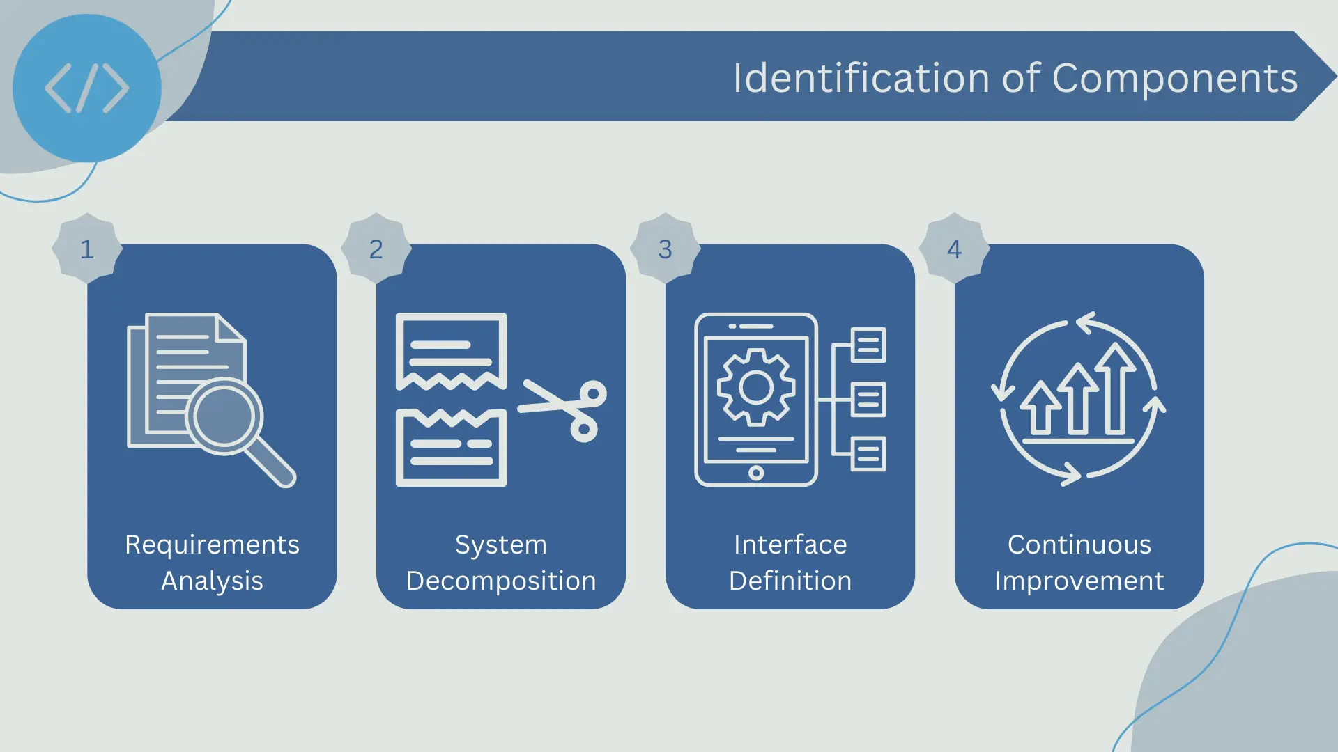 Identification of components