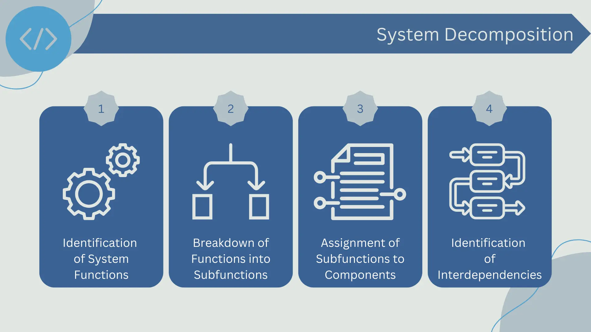 System decomposition