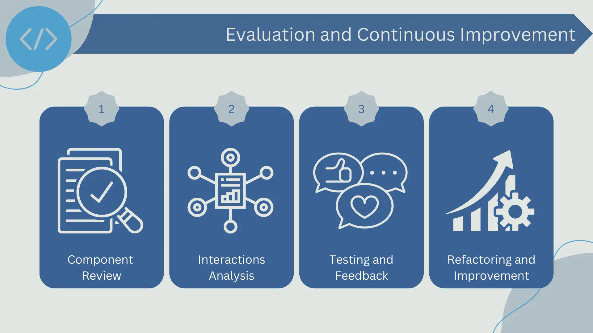 Evaluation and continuous improvement