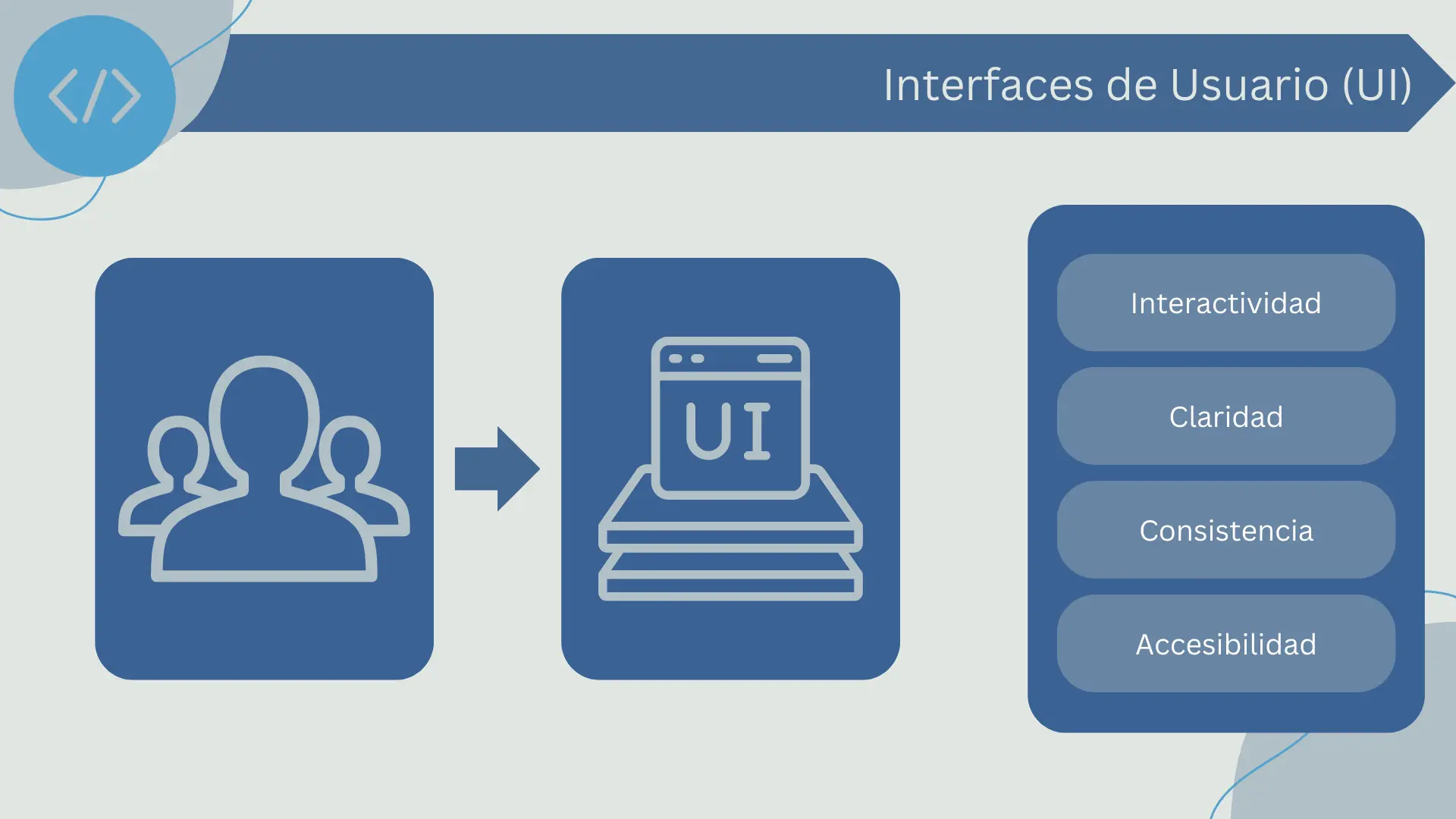 Interfaces de Usuario
