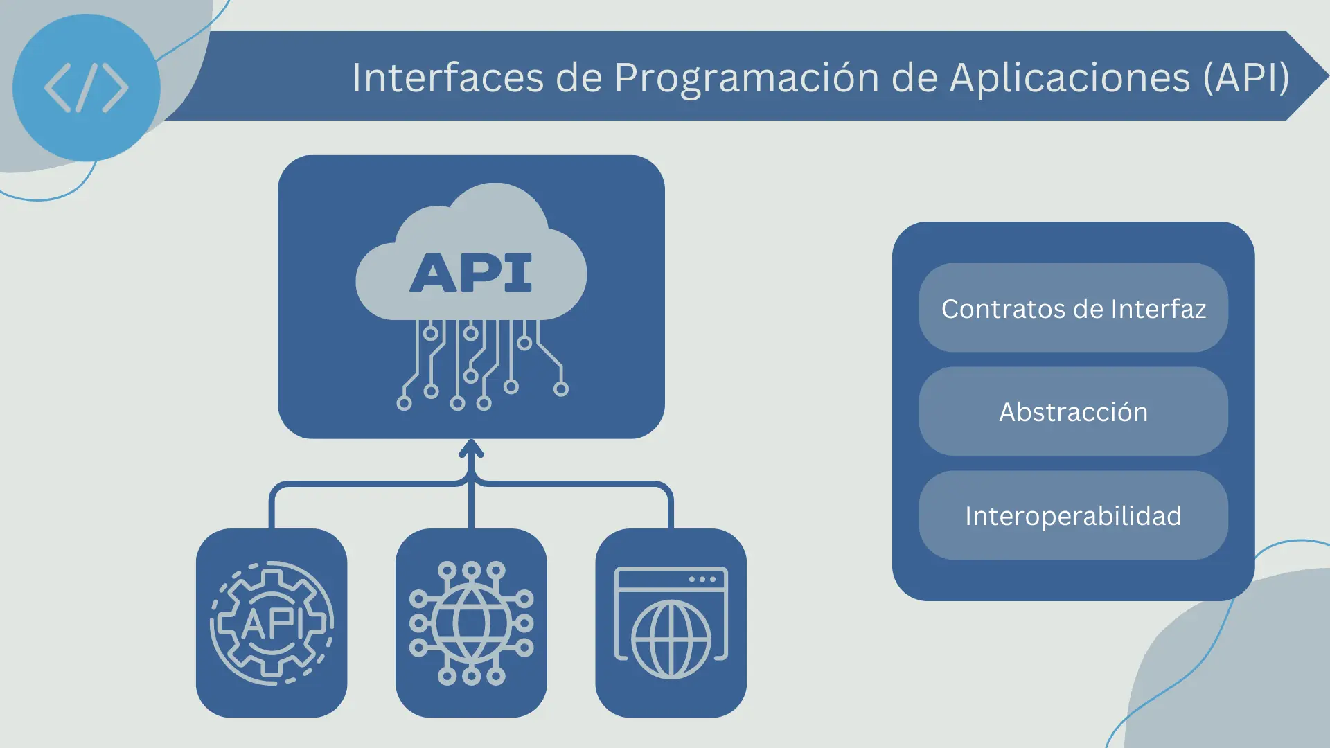 Interfaces de Programación de Aplicaciones