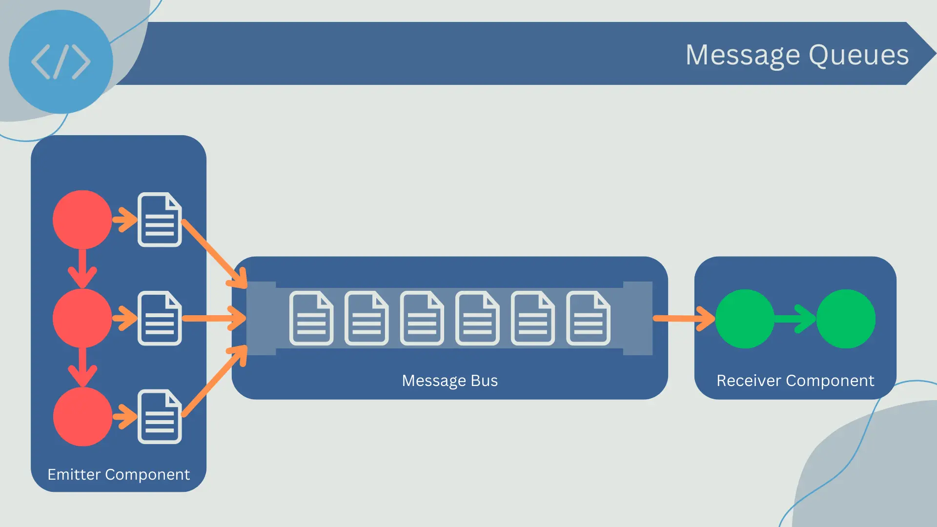 Message Queues