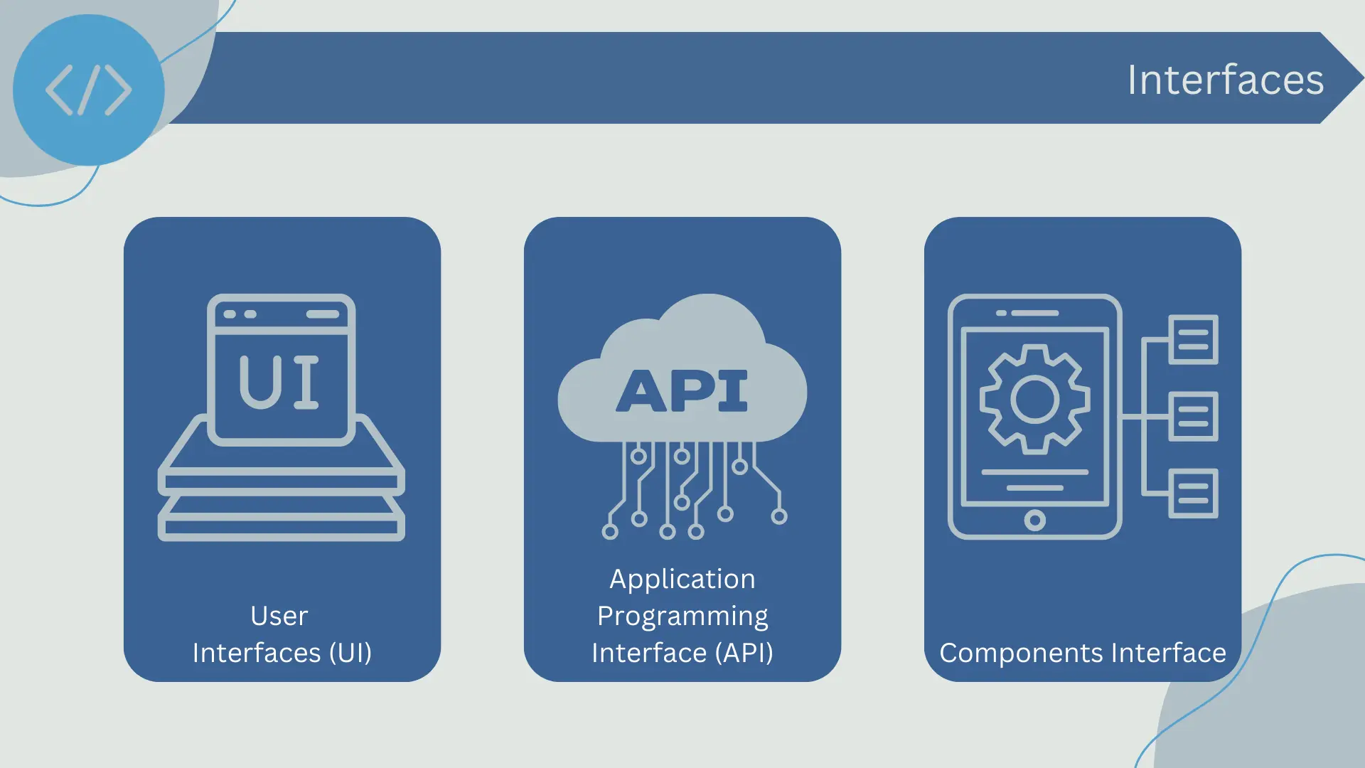Interfaces