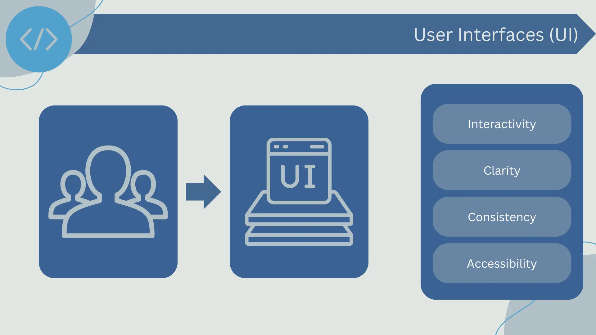 User Interfaces