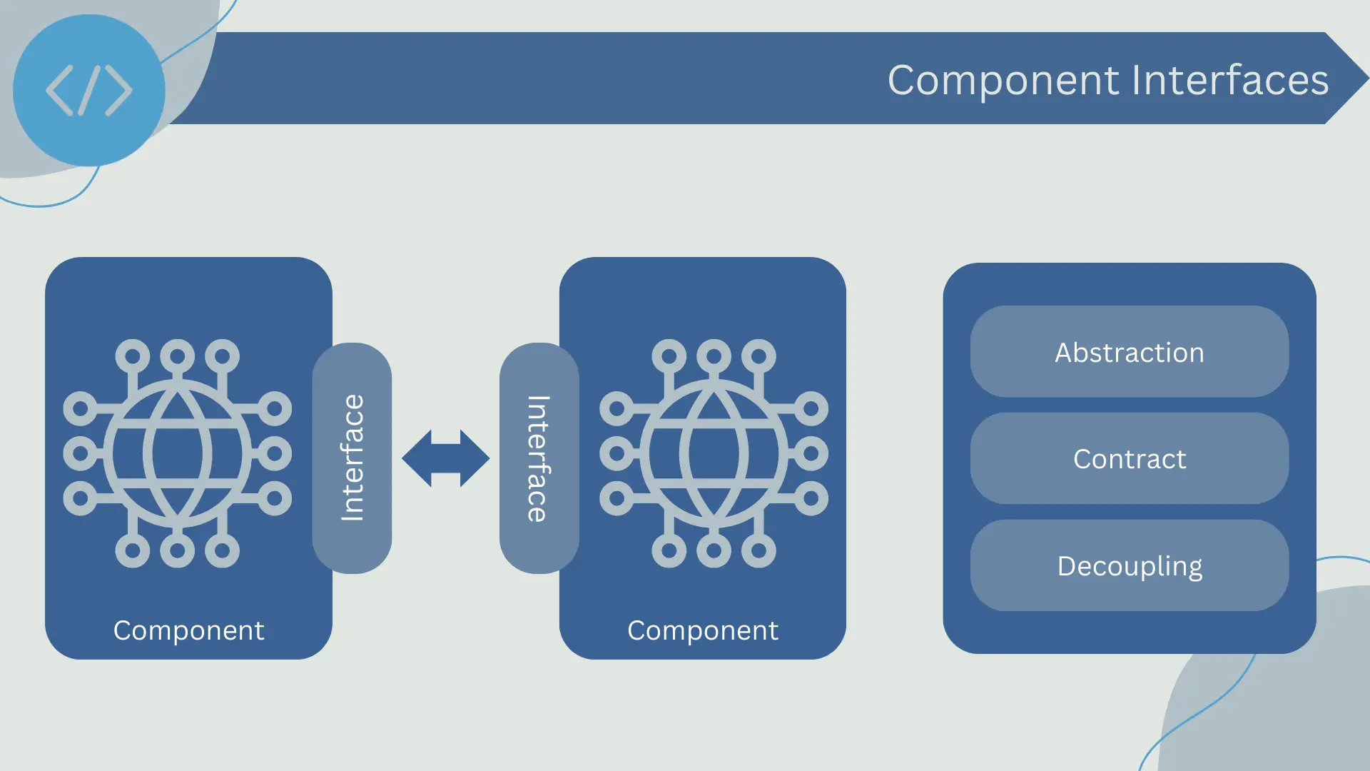 Component interfaces