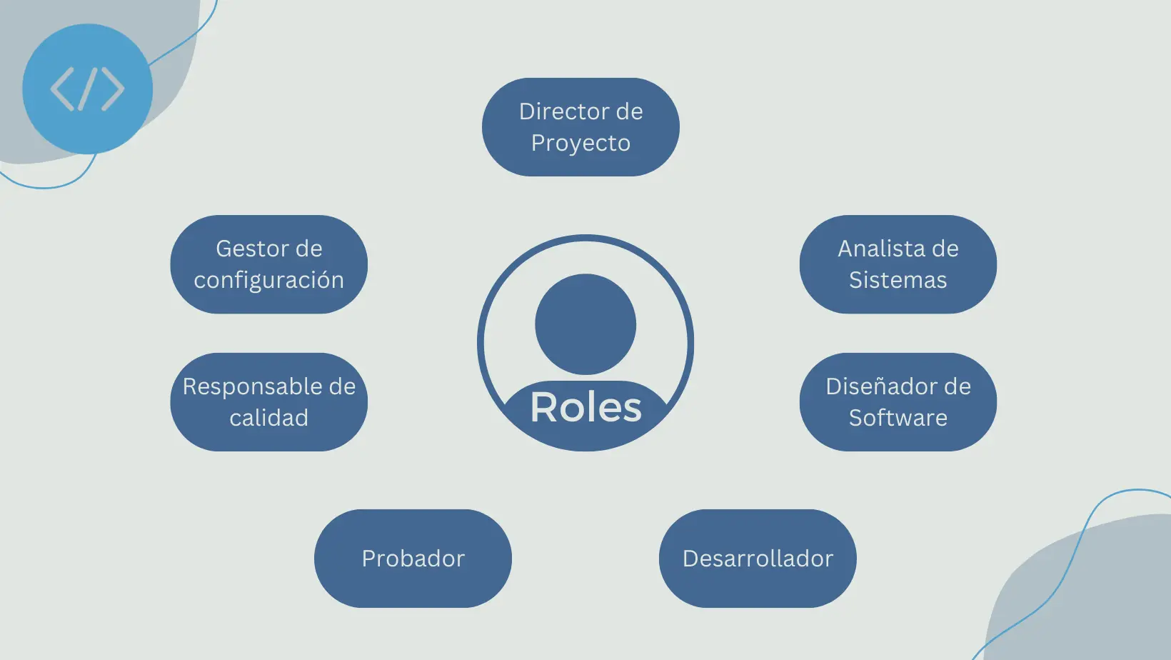 Roles en el desarrollo de aplicaciones