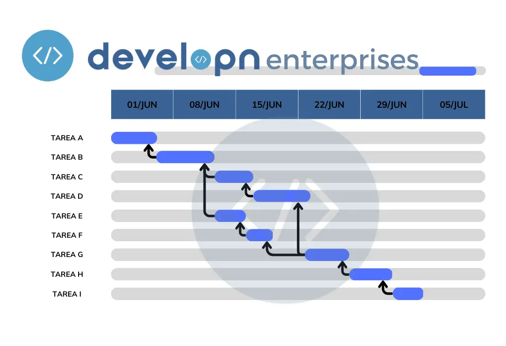Diagrama de Gantt