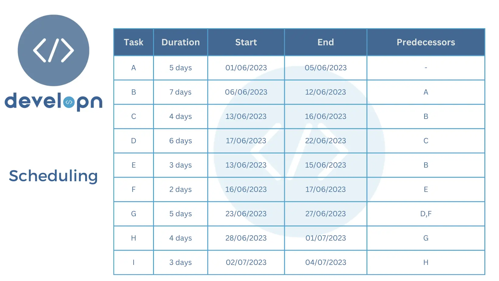 Scheduling