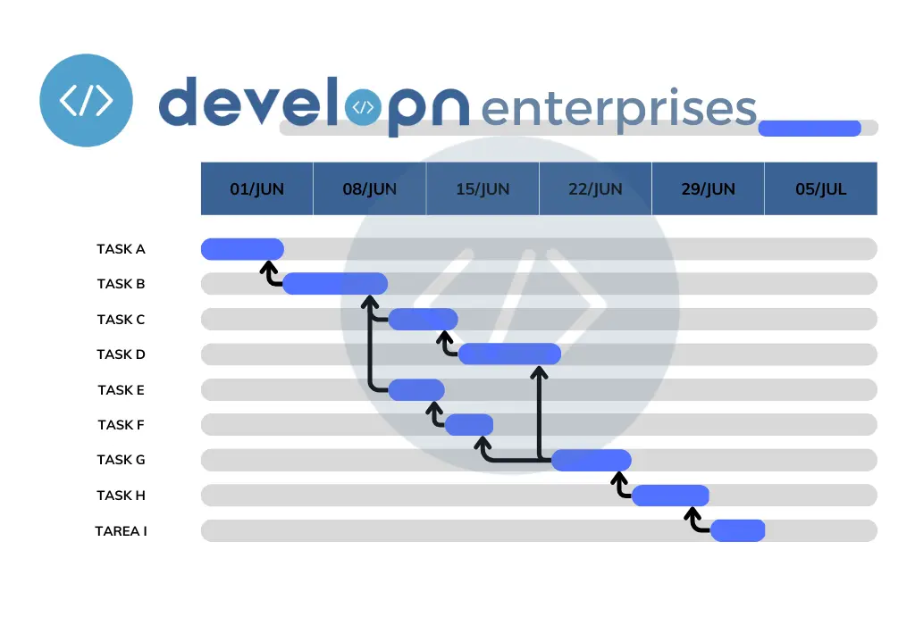 Gantt chart