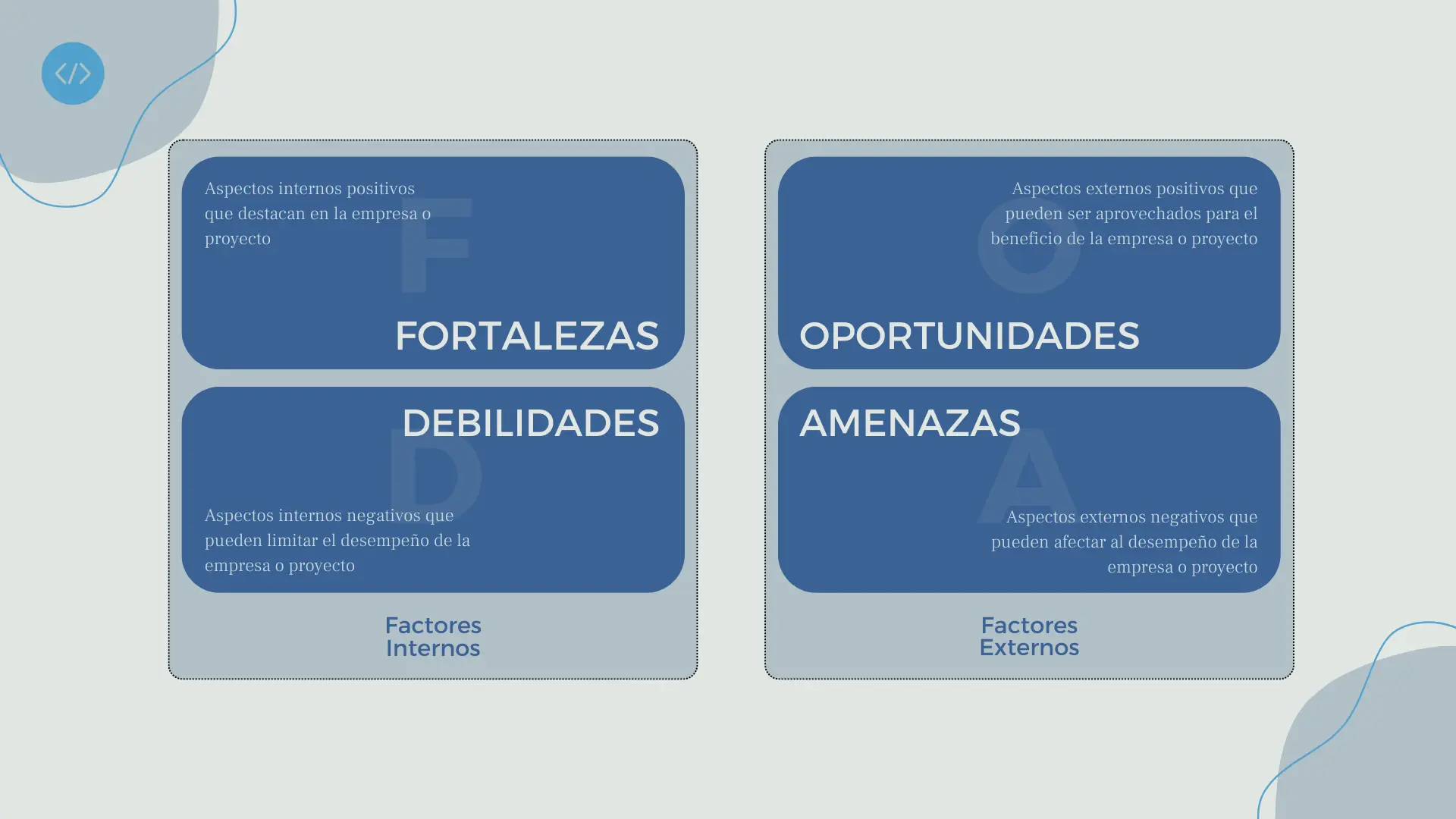 Análisis FODA (Fortalezas - Oportunidades - Debilidades - Amenazas)