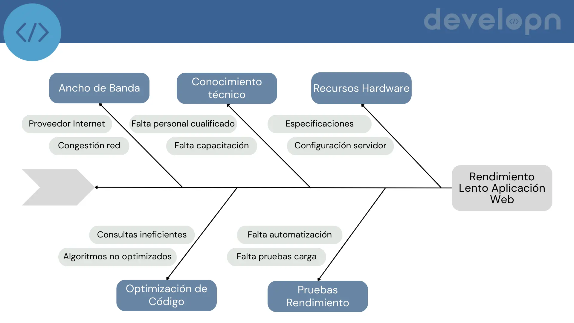 Diagrama de Ishikawa