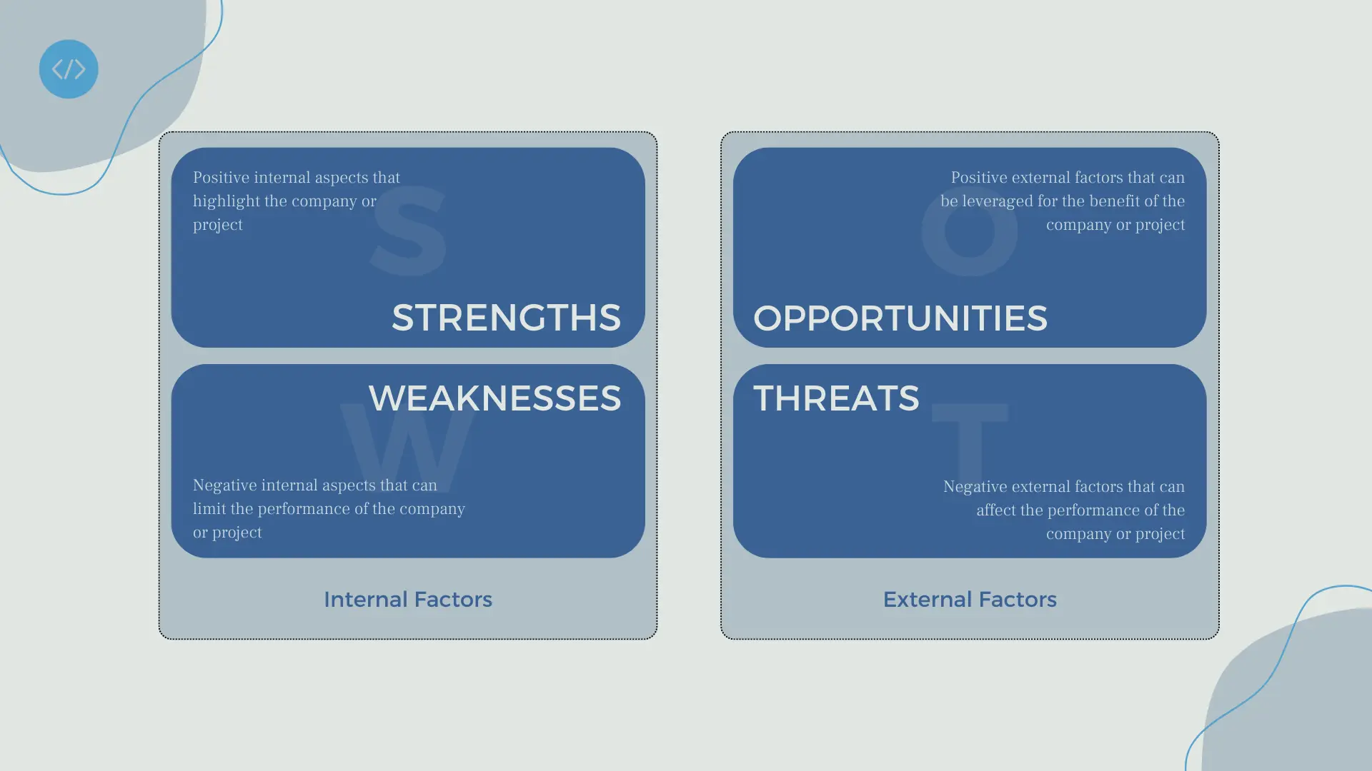SWOT analysis