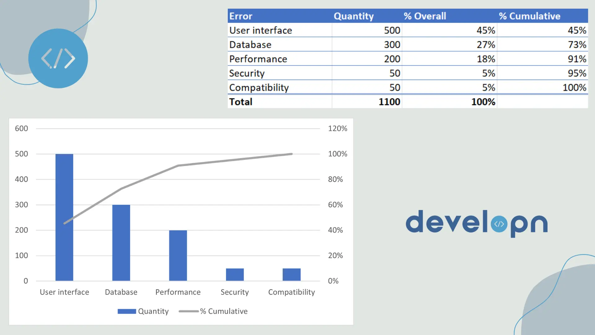 Pareto analysis
