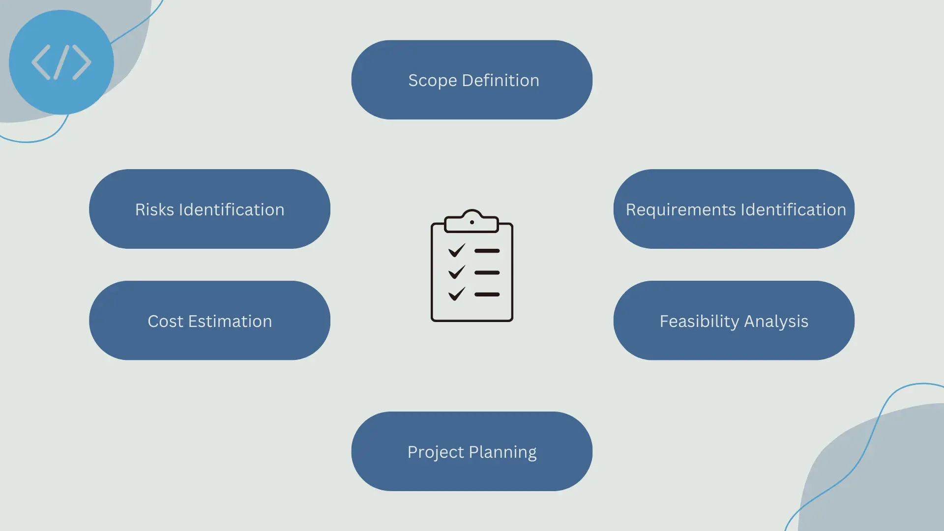 Key tasks in analysis and budget stage
